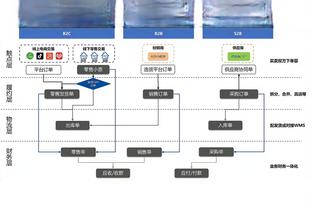 生涯已命中3524记三分！克6：没人能破库里的这个纪录了